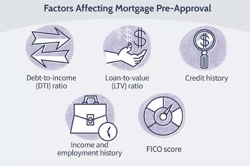 Factors affecting mortgage preapproval
