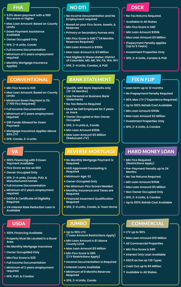 Mortgageformyhome Loan Types