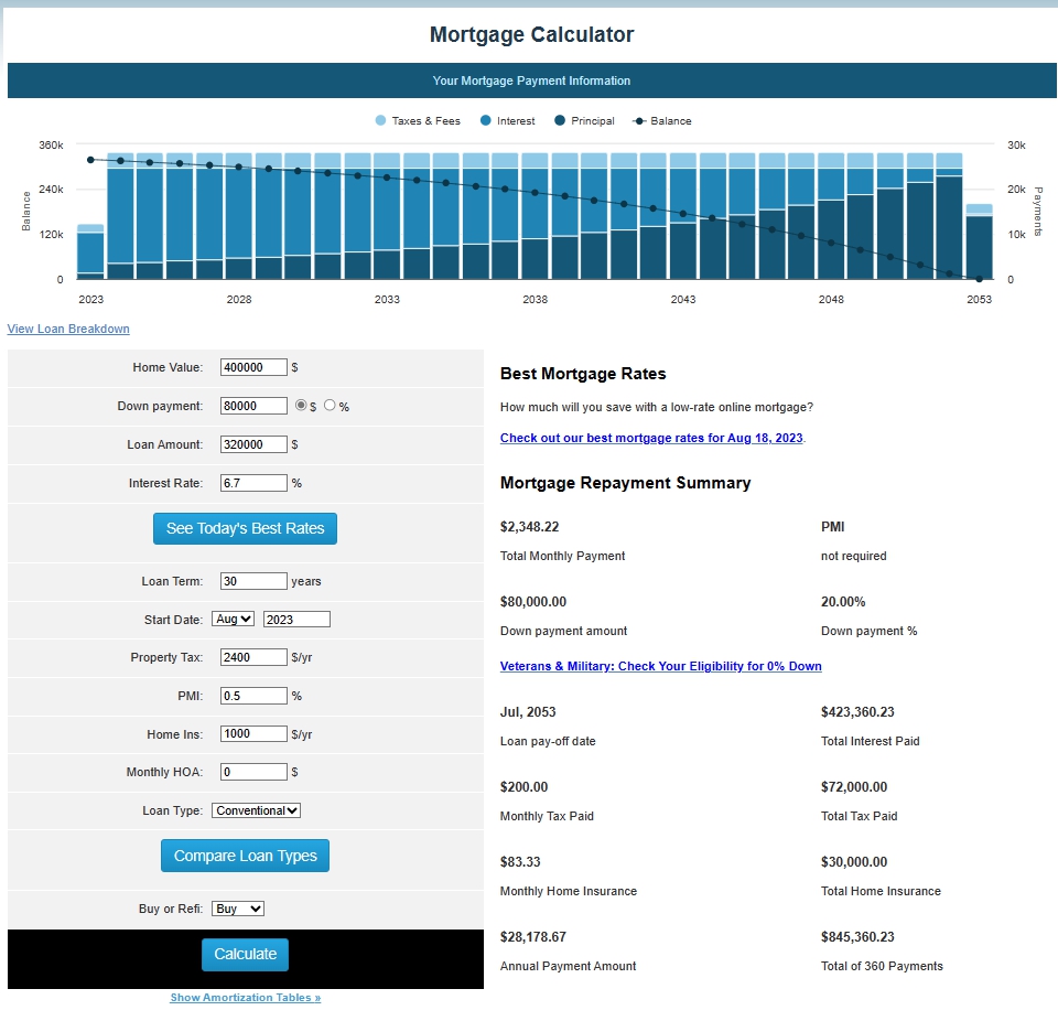 Mortgageformyhome Mortgagecalculator